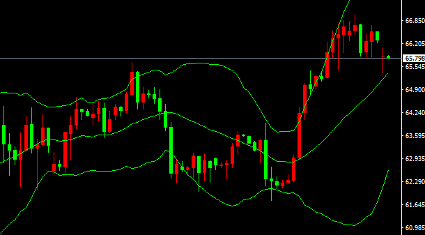 2026-يىلى2-ئاينىڭ23-كۈندىكى نىفىت سودا خۇلاسىسى
