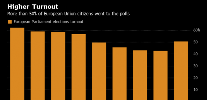 بازار جاھىل پۇل پاخاللىقىغا دۇچ كەلدى