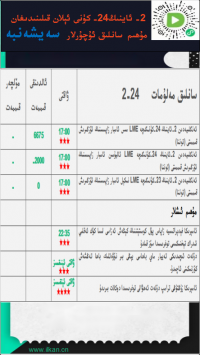 2- ئاينىڭ24-كۈنى ئېلان قىلىنىدىغان مۇھىم سانلىق ئۇچۇرلار