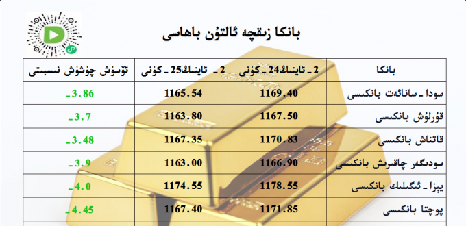 بانكا زىقچە ئالتۇن باھاسى