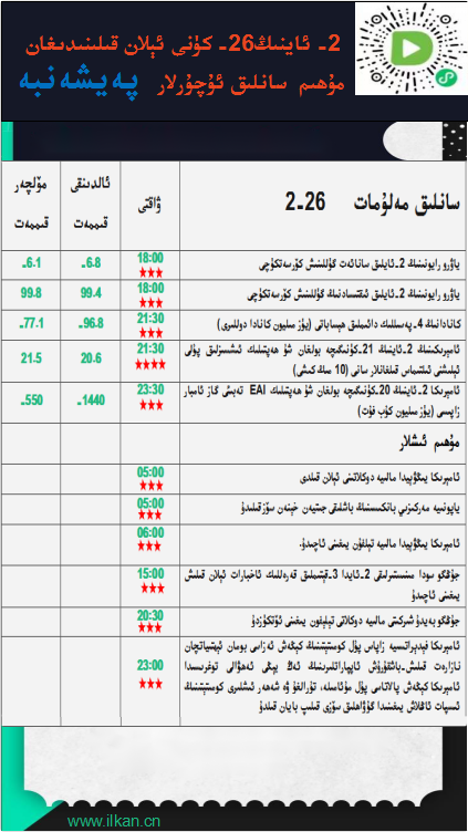 2- ئاينىڭ26-كۈنى ئېلان قىلىنىدىغان مۇھىم سانلىق ئۇچۇرلار