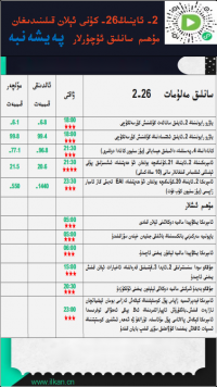 2- ئاينىڭ26-كۈنى ئېلان قىلىنىدىغان مۇھىم سانلىق ئۇچۇرلار