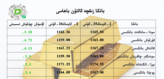 بانكا زىقچە ئالتۇن باھاسى