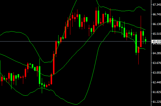 2026-يىلى2-ئاينىڭ27-كۈندىكى نىفىت سودا خۇلاسىسى