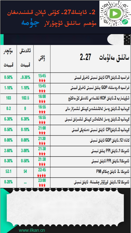 2- ئاينىڭ27-كۈنى ئېلان قىلىنىدىغان مۇھىم سانلىق ئۇچۇرلار