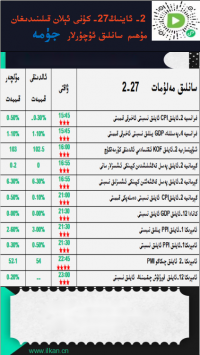 2- ئاينىڭ27-كۈنى ئېلان قىلىنىدىغان مۇھىم سانلىق ئۇچۇرلار
