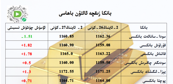 بانكا زىقچە ئالتۇن باھاسى