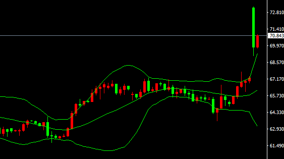 2026-يىلى3-ئاينىڭ2-كۈندىكى نىفىت سودا خۇلاسىسى