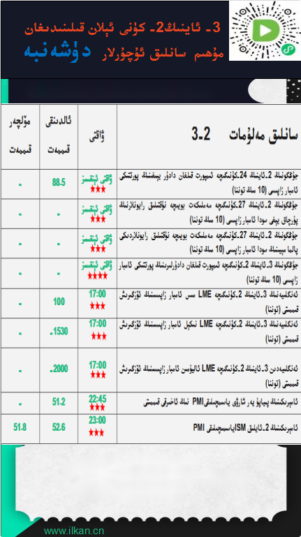 3- ئاينىڭ2-كۈنى ئېلان قىلىنىدىغان مۇھىم سانلىق ئۇچۇرلار