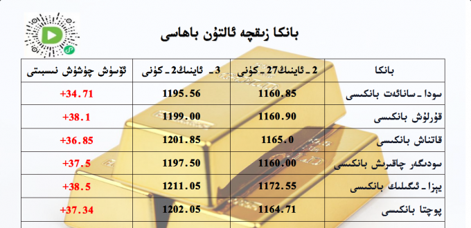 بانكا زىقچە ئالتۇن باھاسى
