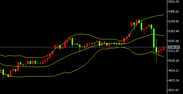 2026-يىلى 3-ئاينىڭ 4-كۈندىكى ئالتۇن سودا خۇلاسسىي
