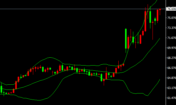 2026-يىلى3-ئاينىڭ4-كۈندىكى نىفىت سودا خۇلاسىسى