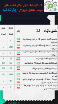 3- ئاينىڭ4-كۈنى ئېلان قىلىنىدىغان مۇھىم سانلىق ئۇچۇرلار
