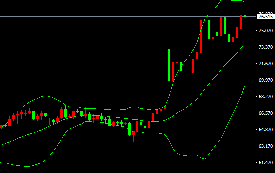 2026-يىلى3-ئاينىڭ5-كۈندىكى نىفىت سودا خۇلاسىسى