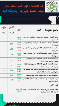 3- ئاينىڭ5-كۈنى ئېلان قىلىنىدىغان مۇھىم سانلىق ئۇچۇرلار