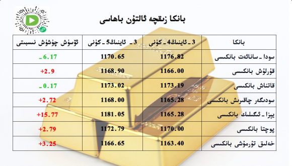 بانكا زىقچە ئالتۇن باھاسى