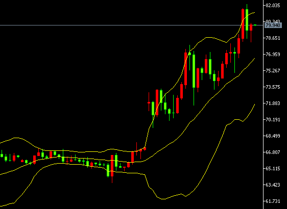 2026-يىلى3-ئاينىڭ6-كۈندىكى نىفىت سودا خۇلاسىسى