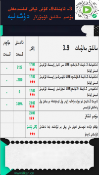 3- ئاينىڭ9-كۈنى ئېلان قىلىنىدىغان مۇھىم سانلىق ئۇچۇرلار