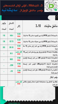 3- ئاينىڭ10-كۈنى ئېلان قىلىنىدىغان مۇھىم سانلىق ئۇچۇرلار