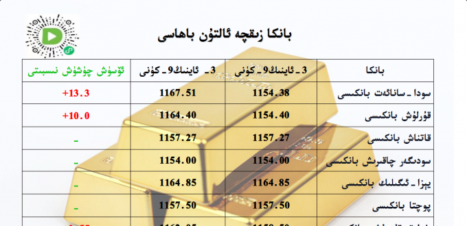 بانكا زىقچە ئالتۇن باھاسى