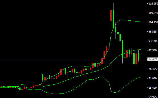 2026-يىلى3-ئاينىڭ11-كۈندىكى نىفىت سودا خۇلاسىسى