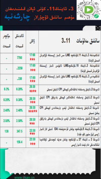 3- ئاينىڭ11-كۈنى ئېلان قىلىنىدىغان مۇھىم سانلىق ئۇچۇرلار