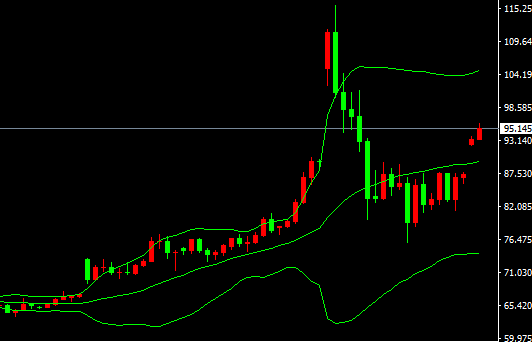 2026-يىلى3-ئاينىڭ12-كۈندىكى نىفىت سودا خۇلاسىسى