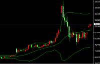 2026-يىلى3-ئاينىڭ12-كۈندىكى نىفىت سودا خۇلاسىسى