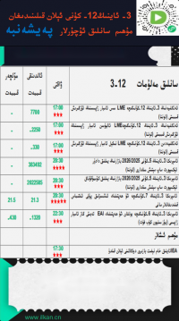 3- ئاينىڭ12-كۈنى ئېلان قىلىنىدىغان مۇھىم سانلىق ئۇچۇرلار