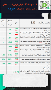 3- ئاينىڭ13-كۈنى ئېلان قىلىنىدىغان مۇھىم سانلىق ئۇچۇرلار