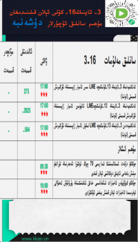 3- ئاينىڭ16-كۈنى ئېلان قىلىنىدىغان مۇھىم سانلىق ئۇچۇرلار