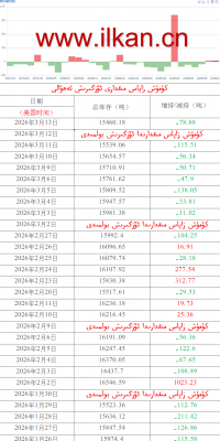 كۈمۈش زاپاس مىقدارى ئۆزگىرىش ئەھۋالى 