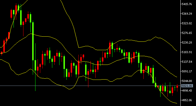 2026-يىلى 3-ئاينىڭ 17-كۈندىكى ئالتۇن سودا خۇلاسسىي