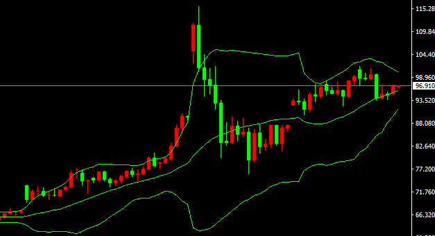 2026-يىلى3-ئاينىڭ17-كۈندىكى نىفىت سودا خۇلاسىسى