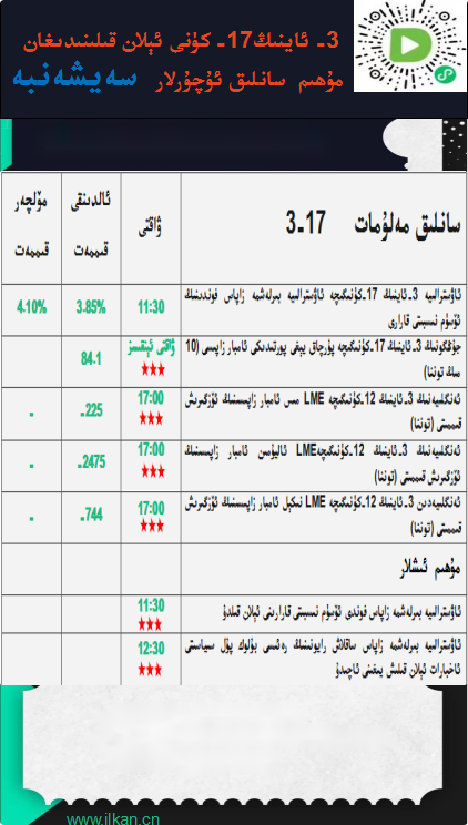 3- ئاينىڭ17-كۈنى ئېلان قىلىنىدىغان مۇھىم سانلىق ئۇچۇرلار