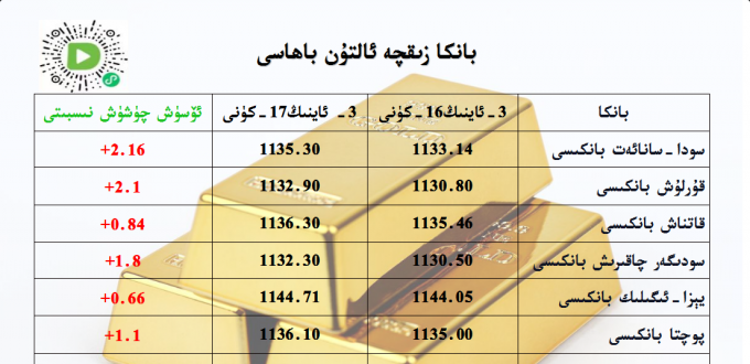 بانكا زىقچە ئالتۇن باھاسى