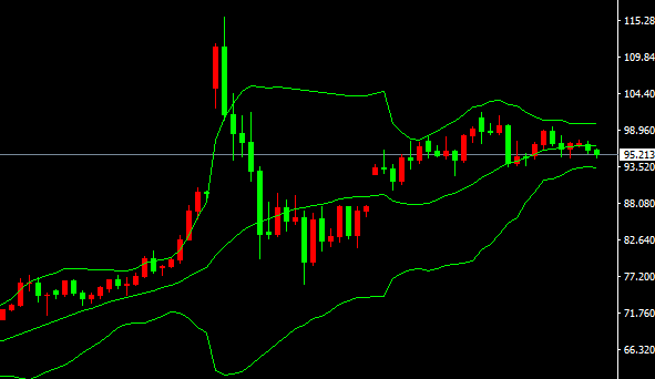 2026-يىلى3-ئاينىڭ18-كۈندىكى نىفىت سودا خۇلاسىسى