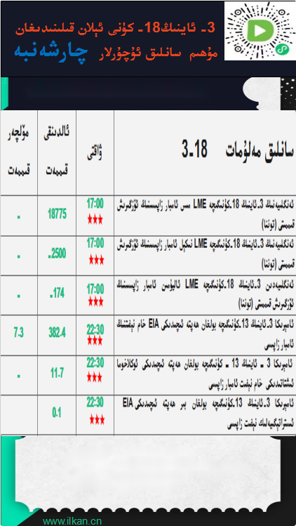 3- ئاينىڭ18-كۈنى ئېلان قىلىنىدىغان مۇھىم سانلىق ئۇچۇرلار