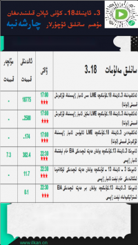 3- ئاينىڭ18-كۈنى ئېلان قىلىنىدىغان مۇھىم سانلىق ئۇچۇرلار