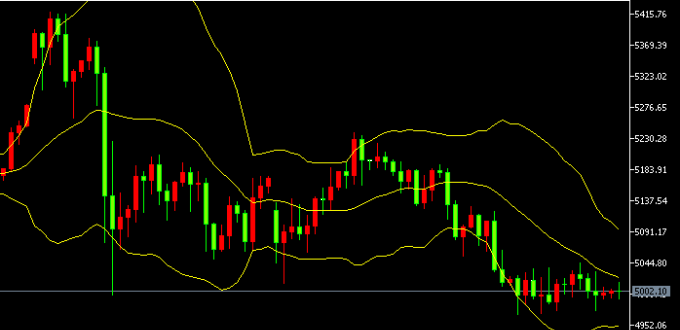 2026-يىلى 3-ئاينىڭ 18-كۈندىكى ئالتۇن سودا خۇلاسسىي