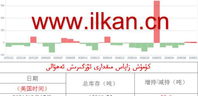 كۈمۈش زاپاس مىقدارى ئۆزگىرىش ئەھۋالى 