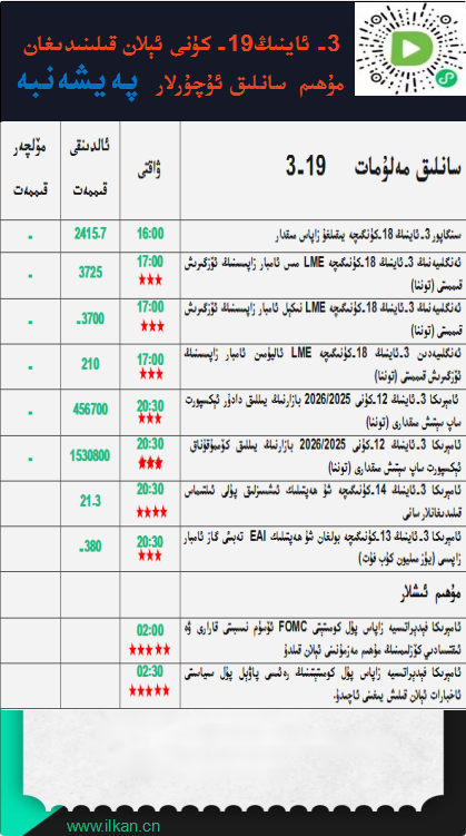 3- ئاينىڭ19-كۈنى ئېلان قىلىنىدىغان مۇھىم سانلىق ئۇچۇرلار