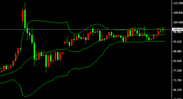 2026-يىلى3-ئاينىڭ23-كۈندىكى نىفىت سودا خۇلاسىسى