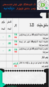 3- ئاينىڭ23-كۈنى ئېلان قىلىنىدىغان مۇھىم سانلىق ئۇچۇرلار