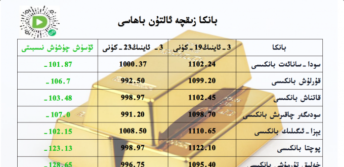 بانكا زىقچە ئالتۇن باھاسى