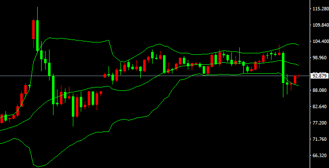 2026-يىلى3-ئاينىڭ24-كۈندىكى نىفىت سودا خۇلاسىسى