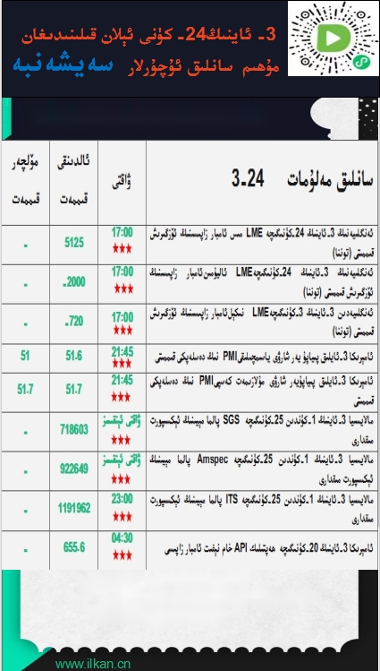 3- ئاينىڭ24-كۈنى ئېلان قىلىنىدىغان مۇھىم سانلىق ئۇچۇرلار