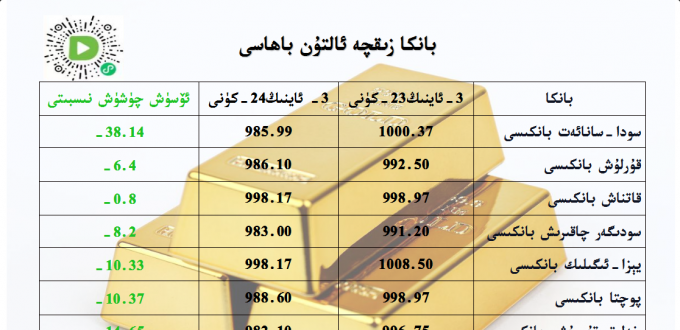 بانكا زىقچە ئالتۇن باھاسى