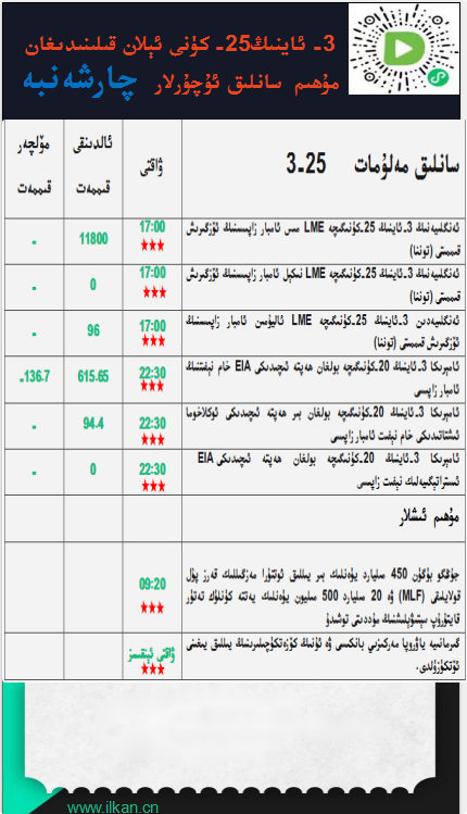 3- ئاينىڭ25-كۈنى ئېلان قىلىنىدىغان مۇھىم سانلىق ئۇچۇرلار