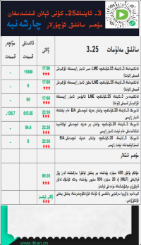 3- ئاينىڭ25-كۈنى ئېلان قىلىنىدىغان مۇھىم سانلىق ئۇچۇرلار